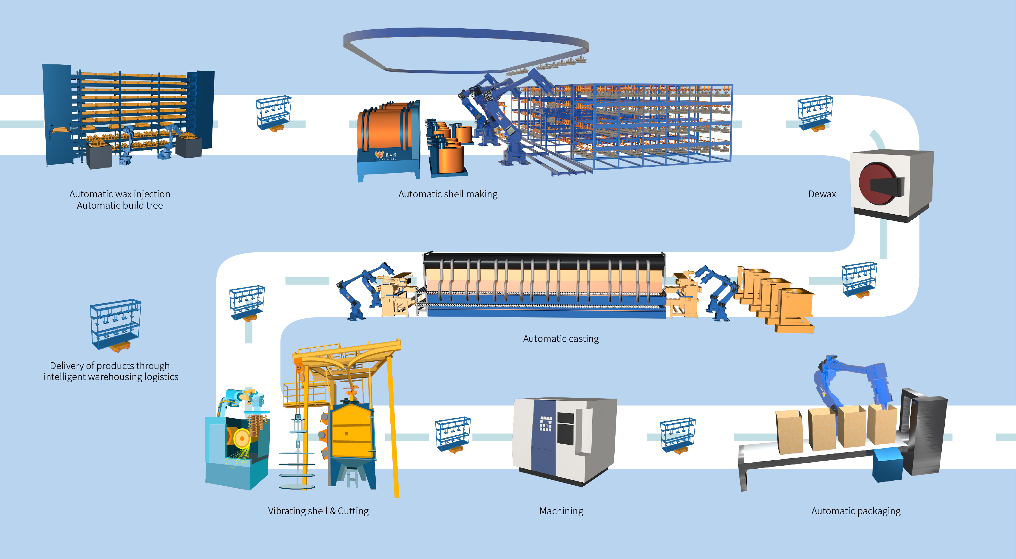 キャストのカスタマイズ